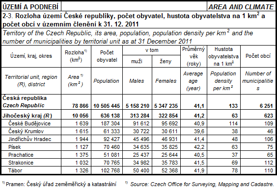 Př.6-6.Zúdajůvtabulky6.