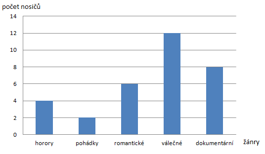 6.2 Výsledky a řešení: 6-13,6 ;