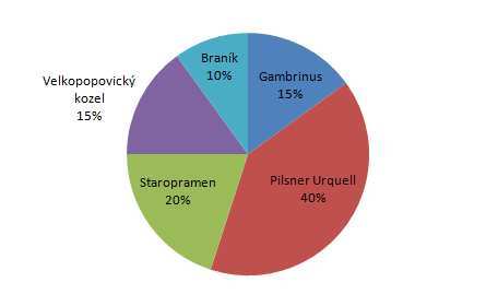 6-3Každýmohlvypítdvěapůlpiva. Obr. 6.