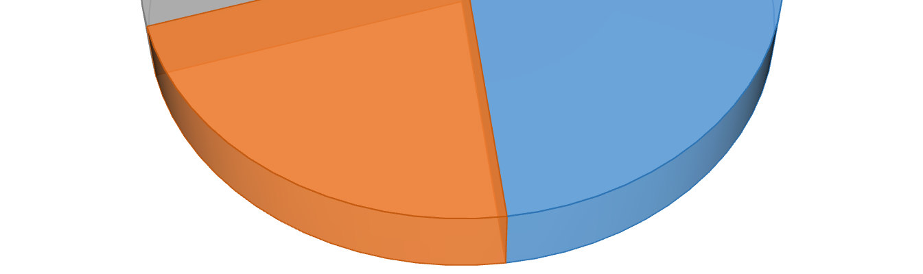 ROZHODUJÍCÍ KRITÉRIA PŘI VÝBĚRU ŠKOLY 1,5% 0,6% 6,4% XXI.