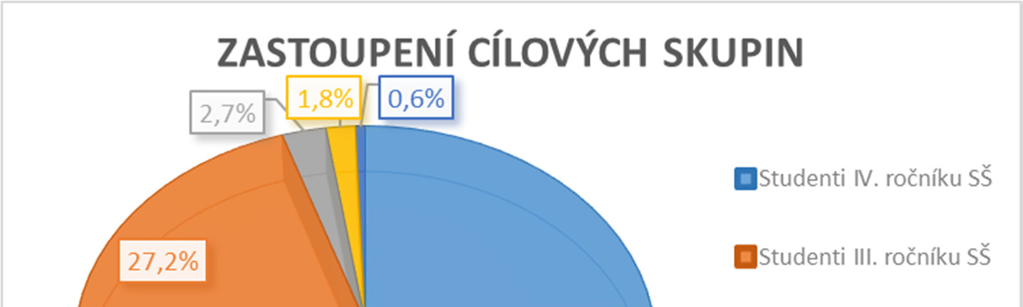 7 Statistický průzkum mezi návštěvníky přednášek XXI. ročník Gaudeamus Brno 2014 Podobně jako v minulých ročnících i v průběhu XXI.