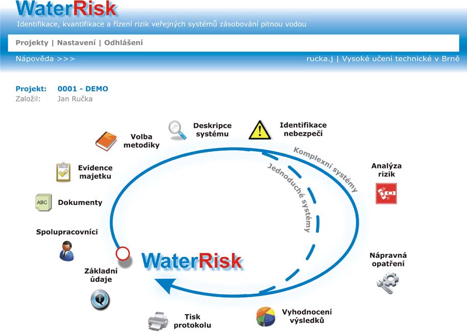 Obr.1 Softwarová aplikace hlavní menu projektu Uživatelské prostředí Aplikace má tři základní části, kterými jsou: Veřejné webové stránky www.waterrisk.
