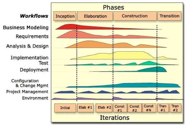 Agilní metodiky Manifesto of Agile Software Development http://agilemanifesto.