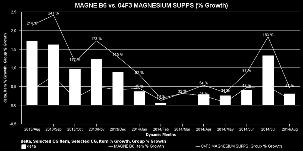 YTD %Growth IMS YTD %OTC3 IMS MAT IMS MAT %Growth IMS MAT %OTC3 Summary 22 734 152 16,74% 69 256 220 36,58%