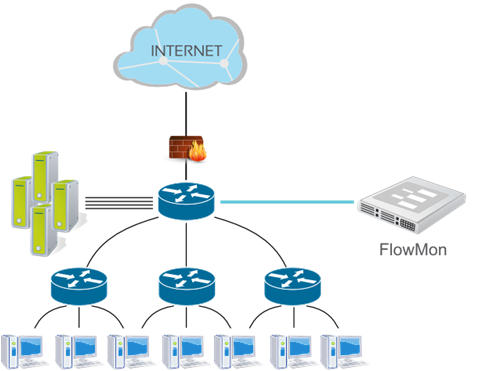 Nasazení řešení Centralizovaná architektura Sběr NetFlow z jednoho nebo několika core přepínačů Ukládání a