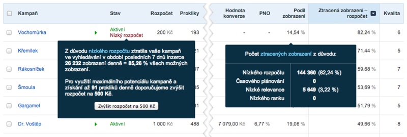 Jak se v nich vyznat a jak je co nejlépe využít pro zvýšení výkonu kampaní v Skliku? To se dočtete v následujících řádcích.