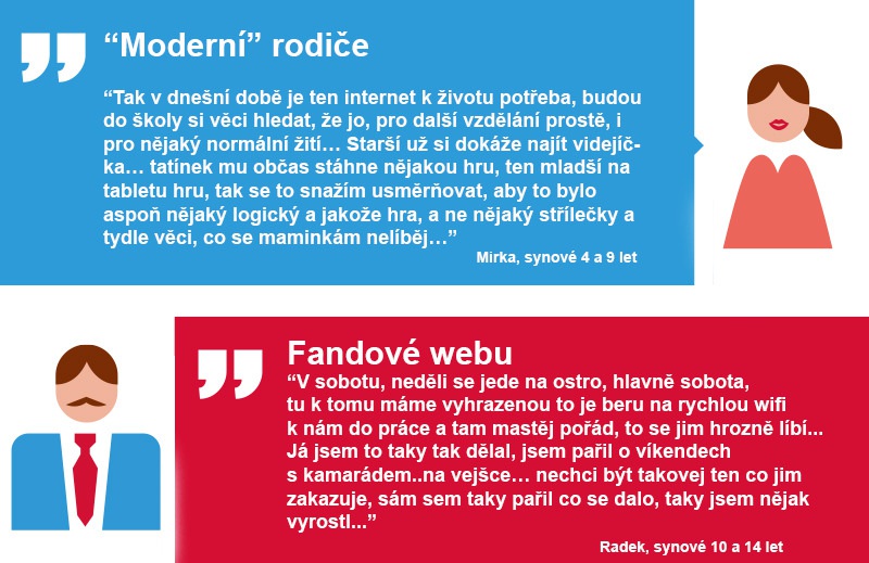 Druhé dva typy rodičů. První mobilní telefon už ve druhé třídě Povinná výuka výpočetní techniky na základní škole začíná většinou v páté třídě.