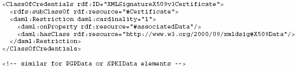 Teprve teď můžeme anotovat webovou stránku, která poskytuje přístup uživateli, která má X509v3 certifikát, podepsaný od VeriSign. 4.1.