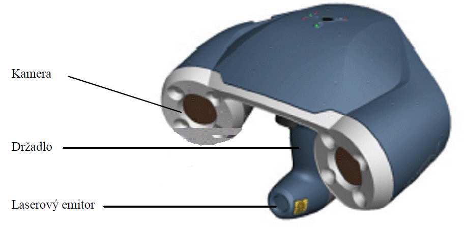 VYUŽITÍ SKENERU HANDYSCAN 3D EXAscan PRO SOUČÁSTI ŽELEZNIČNÍ INFRASTRUKTURY Josef ZBOŘIL A, Miloslav KLEMENT B, Petr HAVLÍČEK C A Oddělení výzkumu a vývoje, DT-Výhybkárna a strojírna a.s., Dolní 100, 79711 Prostějov, ČR, email: zborilj@dtvm.