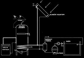 16 Systémy se sluneèními kolektory na ohøev vody Systémy se sluneèními kolektory na ohøev vody 17 Rùzné zpùsoby zapojení systému 2.