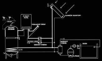 zvolit solární systém buï jako samostatný s dohøíváním vody v zásobníku, nebo jako pøedehøívací.