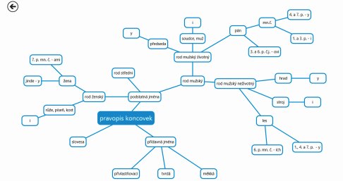 c) vytvořte myšlenkovou mapu a doplňte samostatně její část na přídavná jména nebo na slovesa d)udělejte printscreen obrazovky a uložte si mapu jako