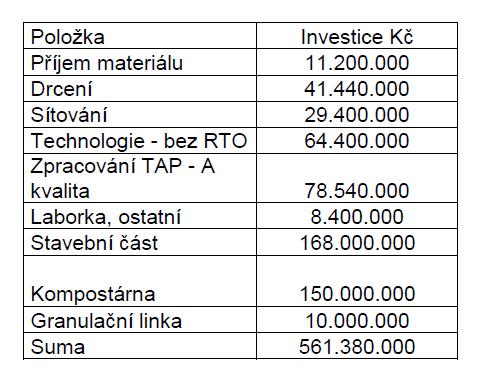 Studie pro energetické využití odpad ve Zlínském kraji Investiní náklady Pokud bude do investiních náklad zahrnuta i cena za úpravu kotle 90. mil K (dle informací zástupce spol. Plzeská Teplárenská a.