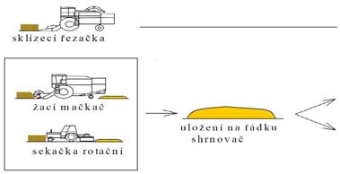 1. Úvod Rozmanitosti biomasy odpovídá i široká škála technologií přípravy a energetického využívání biomasy, čemuž se věnuje tato metodická příručka.