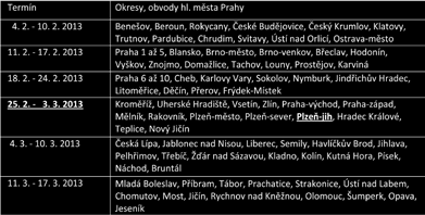 Vyučování bude v prvním pololetí ukončeno ve čtvrtek 31. ledna 2013. Období školního vyučování ve druhém pololetí bude ukončeno v pátek 28. června 2013. Podzimní prázdniny připadnou na čtvrtek 25.