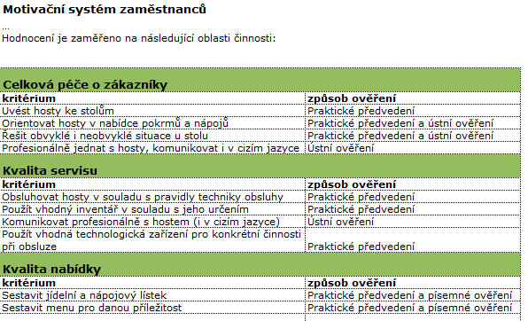 Obrázek 20: Výňatek motivačního programu firmy X upraveného dle NSK 5. Jak udržet aktuálnost?