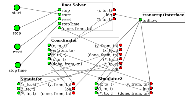 Praktický význam reflektivní simulace DEVS Lze ověřit funkčnost a analyzovat výkonnostní aspekty různých modifikací simulátoru DEVS.