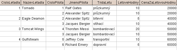 31 Příklad Struktura databázových systémů Nenormalizovaná relace CisloLetadla kandidátn tní klíč,, ale obsahuje prázdn zdné hodnoty.