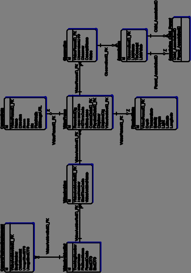 9 Datový model Základn kladní pojmy Myšlenkový (pojmový) popis modelování reáln lného světa.