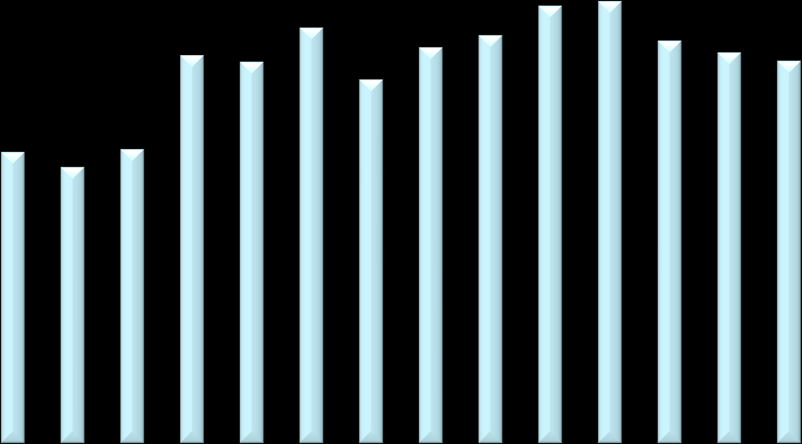 2011/2012 Kumulovaně Úspora 79,55 90 6 80 70 5 60 4 50 3 40 30 2 20 1 10 0 2011/01