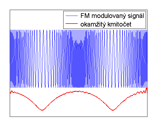 KMITOČET Kmitočet vf signálu je měřen čítačem. Existují různé architektury čítačů podle měřeného kmitočtu.