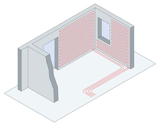 4.2.2.1 Koncepty zařízení Systémy stěnového vytápění/chlazení REHAU lze použít: - Jako vytápění pro plné zatížení - V kombinaci se potrubními systémy podlahového vytápění/chlazení REHAU - Jako