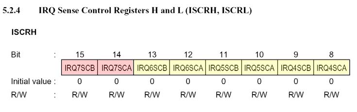 Registry pro řízení H8S (4) ISCRH (Interrupt Sense Control Register H) 27 Inicializace přenosu (1) Inicializace přerušovacího