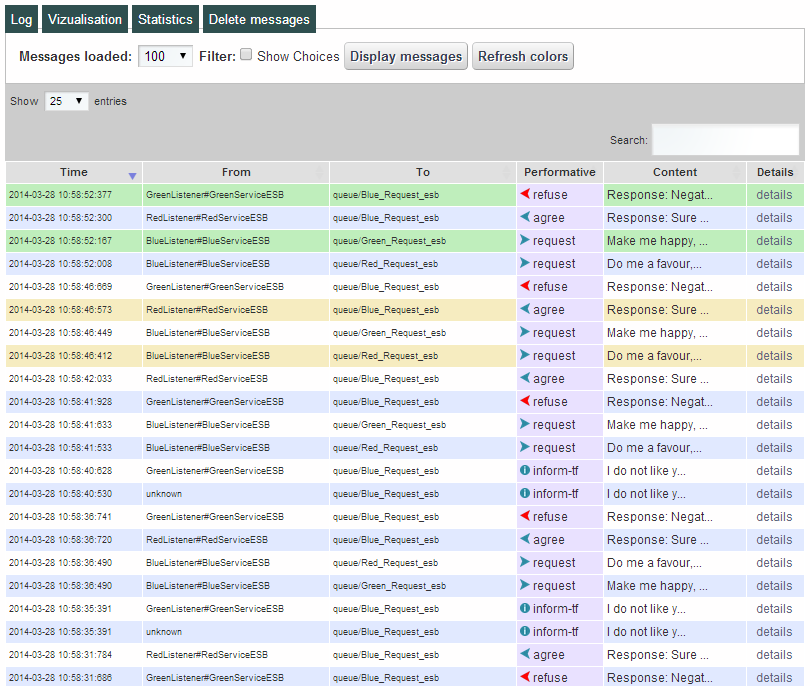 iesb iesb Intelligent Enterprise Service Bus Vhodný pro