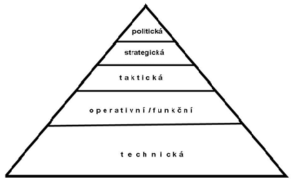 PŘÍSPĚVKY THE SCIENCE FOR POPULATION PROTECTION 2/2013 Obr.