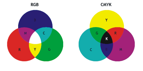 Barevné schéma Barva je fyzikálnì urèena tøemi základními barvami red, green a blue: RGB. Tyto barvy používají pro zobrazování i LCD displeje.