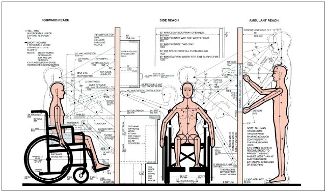 Ergonomie nezohledňuje pouze vzhled, naopak, zabývá se fyzickými a psychologickými interakcemi mezi uživatelem a produktem, jeho intuitivním použitím a celkovým pohodlím osoby, jež tento produkt