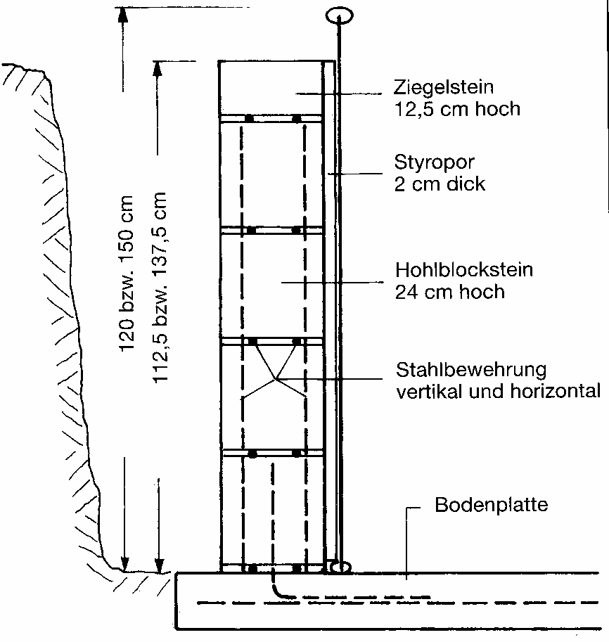 Hloubka stavební jámy je o 100 cm respektive o 140 cm s připočtením síly betonové desky. V každém případě by měl později horní okraj bazénu o 10 cm převyšovat okolní terén.