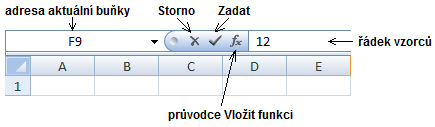 Místo úvodu Proč používat MS Excel? Můžete v něm snadno vytvářet nejenom tabulky a udělat i různé výpočty, souhrny či grafy, které vám zpřehlední vaše data.