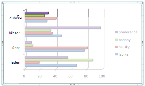 Když najedete na střed stran, pak graf myší zvětšíte do šířky nebo jen do výšky.