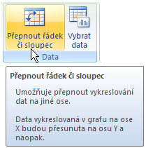 Jak je to s daty v grafu Graf je vždy svázán s daty v tabulce na základě, které byl vytvořen. To znamená, že při jakékoliv změně v tabulce se změní i vykreslení jednotlivých obrazů v grafu.