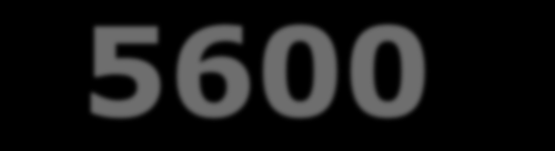 26 GHz 95W 95W 95W 80W 80W 80W Maximum Performance 6 Cores 4 Cores (freq optimized) Best Price Performance Higher Freq More Cache Xeon 5600 X5680 6C 3.33 GHz X5670 6C 2.93 GHz X5660 6C 2.