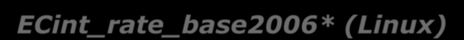 5530 Xeon 5520 Xeon 5506 Xeon 5504 up to 11%