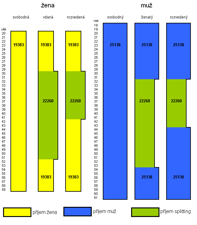 4. Modelové situace Obrázek č.