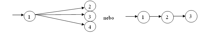 událostmi přírodního původu (např. zemětřesení v průmyslové oblasti Kocaeli v Turecku [5.