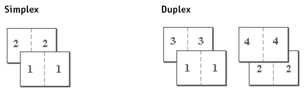 Gang-Up Double Print Gang-Up Double Print: Toto nastavení zvolte pro tisk úlohy tak, že data první stránky jsou na prvním archu