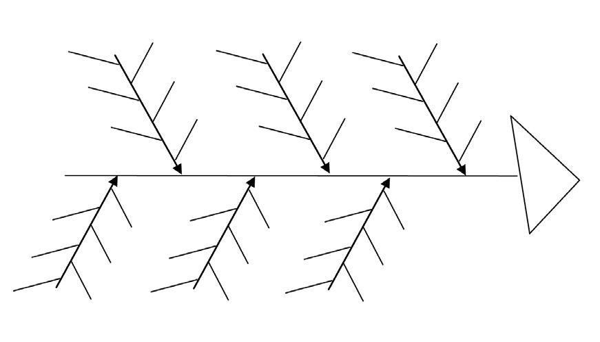 2-06 ISHIKAWŮV DIAGRAM Strategický management (graf rybí páteře) Využití metody: Analýza problémů, rozhodování Facilitátor: Ne Ideální počet účastníků: Do 15 (ale možno i více) Základní pomůcky: