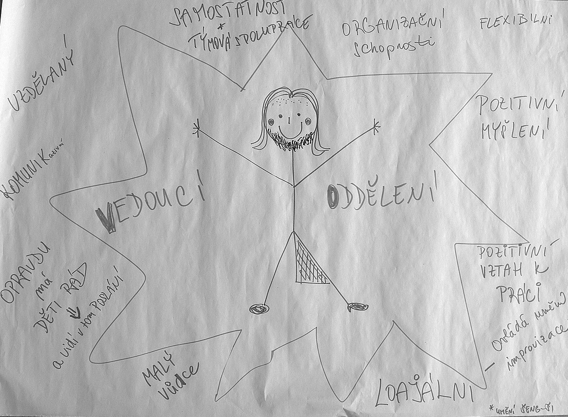 IDEÁLNÍ PRACOVNÍK Stimulace, motivace, hodnocení Varianta: Vedoucí připraví předem tabulku a do ní vepíše vybrané charakteristiky (viz krok 6).