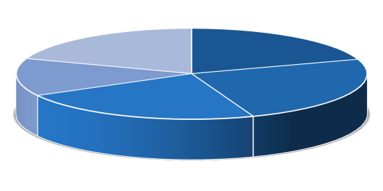 Graf 1 Místo bydliště návštěvníků festivalu Janáčkův máj 2011 v jiných krajích v ČR 5,8% v zahraničí 0,2% v Ostravě jinde vmskraji 28,1% v Ostravě 65,9% jinde v Moravskoslezském kraji v jiných