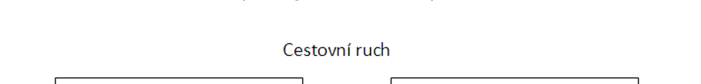 Kulturní průmysly 7 (v širším pojetí kreativní) jsou nejen jedním z primárních zdrojů inovací pro jiné oblasti a důležitým tahounem ekonomiky jako celku, ale i jedním z nejrychleji se rozvíjejících