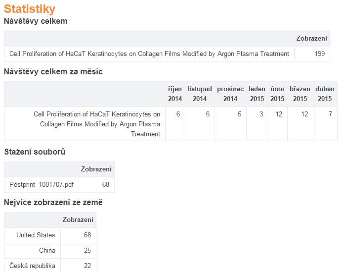 Obr. 2 online statistiky u každého záznamu 2. Zapojení do sítě otevřených repositářů Ambicí institucionálního repositáře UTB nebylo zůstat lokálním úložištěm a odkladištěm publikační činnosti.