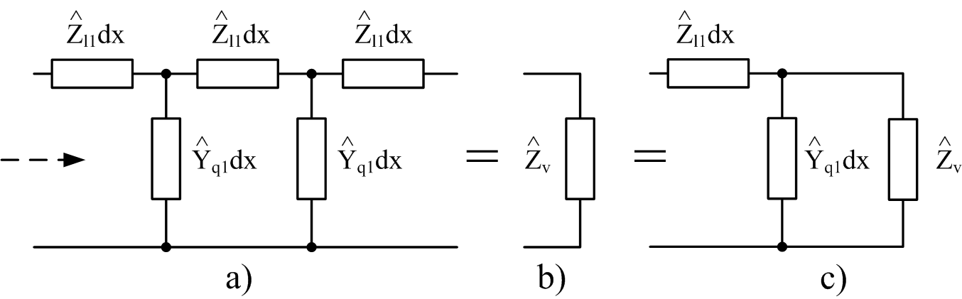 Vnová impedance impedance nekonečně douhého vedení Vstupní impedance