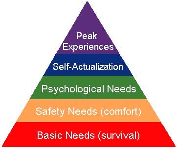 Maslow: Holistická teorie.