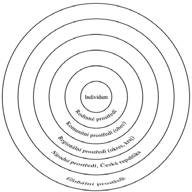 v dětství, rozpad rodiny, vyšší věk, nerovnosti ve zdraví, nevyhovující bydlení, násilí a kriminalita (Percy-Smith ed. 2000, s. 8).