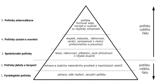 bezdomovců, který jim neumožňuje řešit bezdomovství v rámci rodiny, popřípadě nejbližší komunity, a ti jsou tak odkázáni na pomoc veřejného sektoru a organizací občanské společnosti.