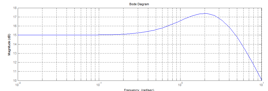 ^3 Kv=valu(coprm(*L),0),bod(L) Kv = 0 ω =0 počátční lon j 0 db/d a ta